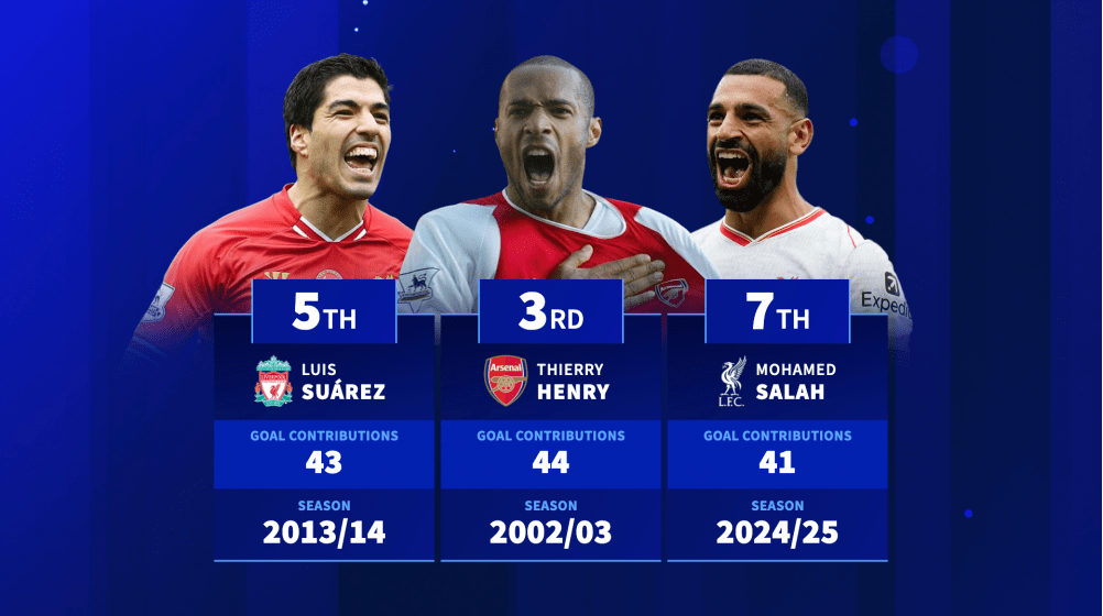 salah pl assists 1740387295 161869 1