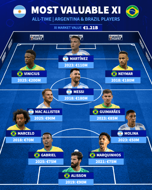 argentina brazil xi 1742806632 164147