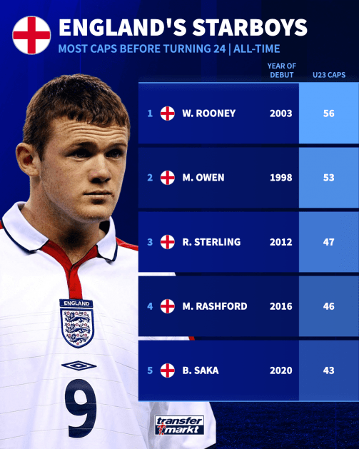 england u23 stars 1741967373 163399