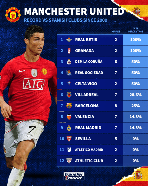 man utd vs spain 1741293723 162768