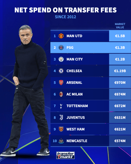 psg net spend 2025 1741621232 162964