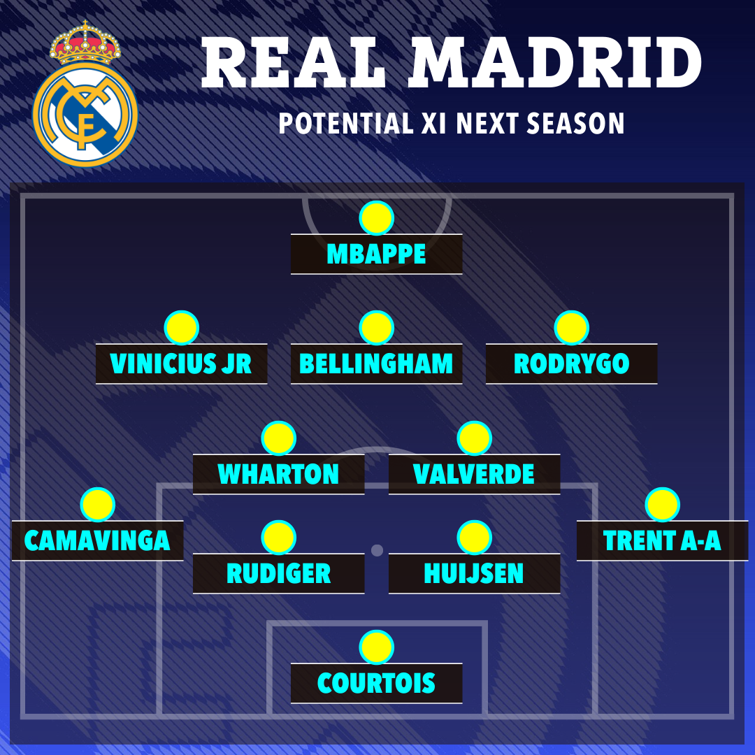 the sun 22 23 starting xi 56407b49 6ad9 4e47 9284 a9648a7c43c1