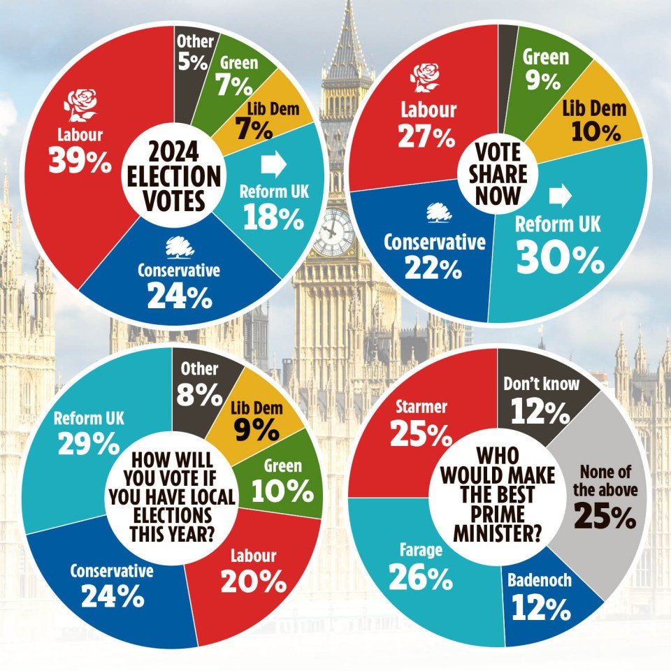 TM 14 04 FARAGE 8 9 GRAPHIC A 1