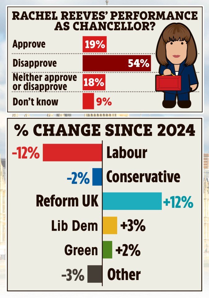 TM 14 04 FARAGE 8 9 GRAPHIC C 1