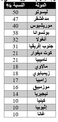 جدول 1 1 e1744082026624